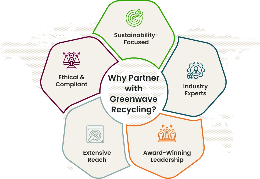 Why Partner With Greenwave Recycling Why Partner With Greenwave Recycling